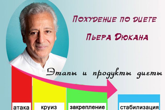 диета дюкана понятное описание