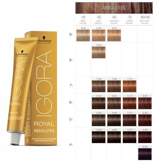 Schwarzkopf Professional Igora Absolutes