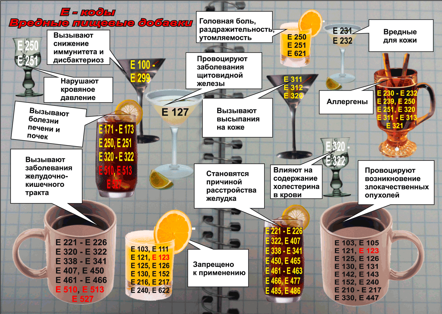 вредные пищевые добавки е