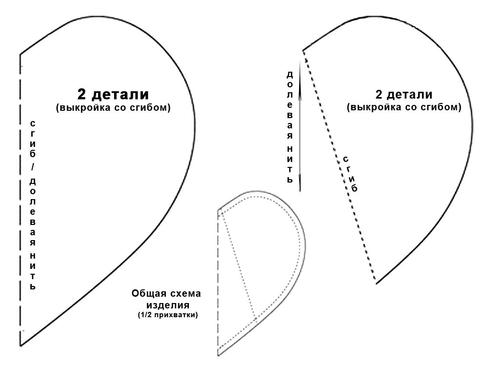 прихватка сердце выкройка скачать